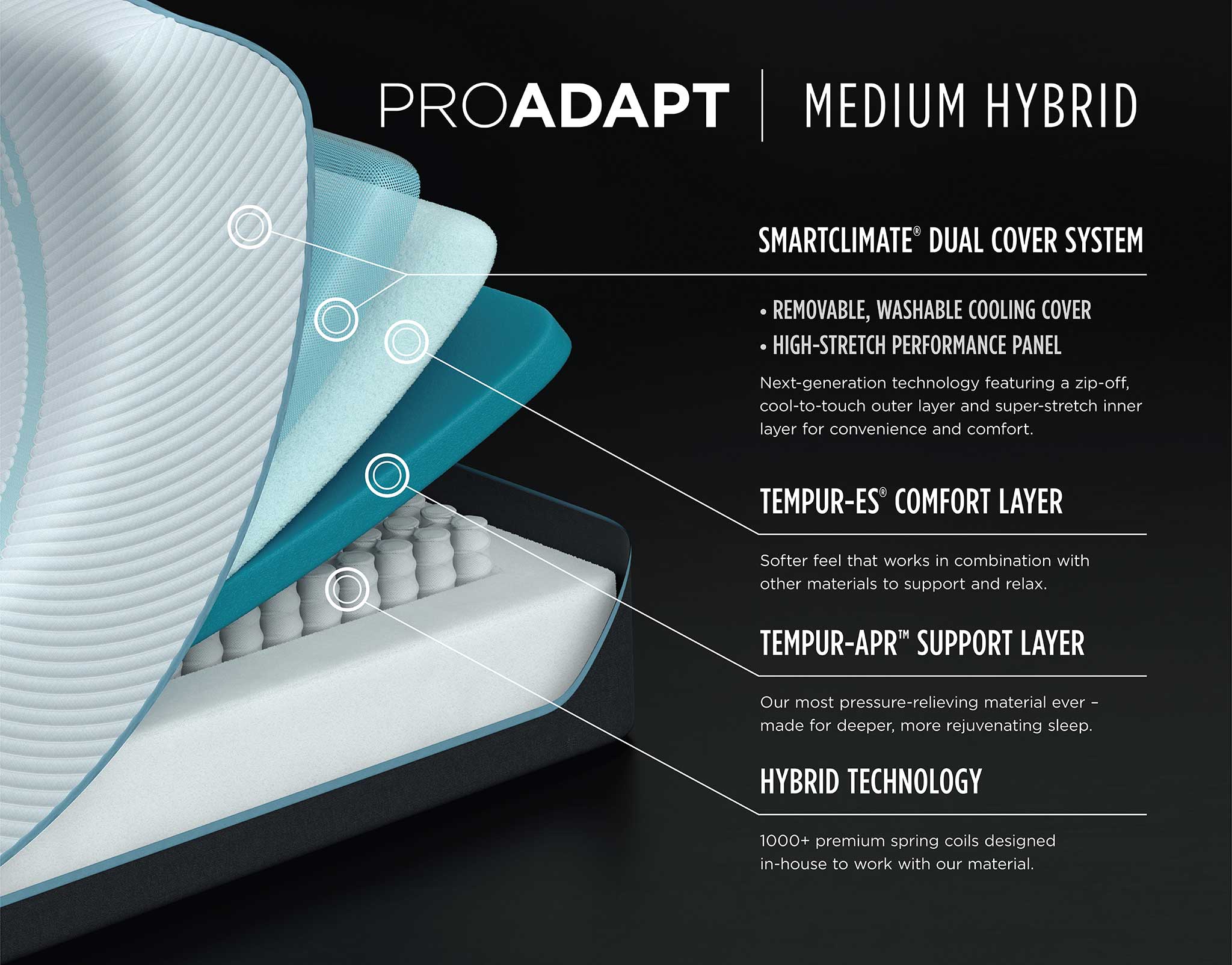 Tempur-Pedic Pro Adapt Medium Hybrid - Best Mattress