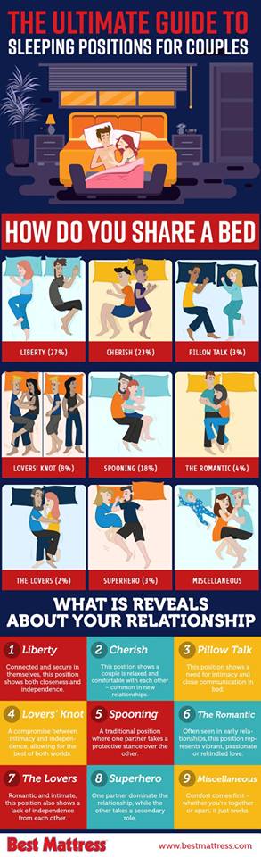 21 Common Couple Sleeping Positions, What They Mean & the Best Ones