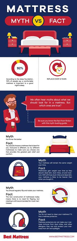 How to Choose a Mattress - Guide to Your Best Night's Sleep