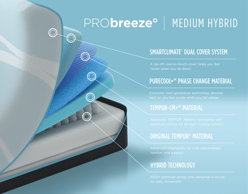 TEMPUR-PRObreeze Medium Hybrid