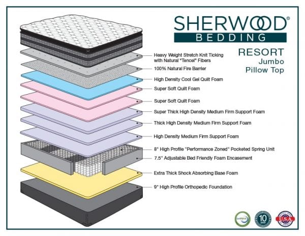 sherwood kendall pillow top mattress