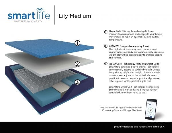 smart life mattress price