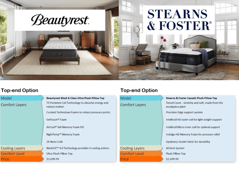 best stearns and foster mattress 524121
