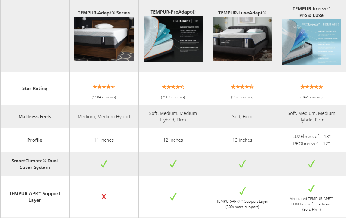 mattress price comparison australia