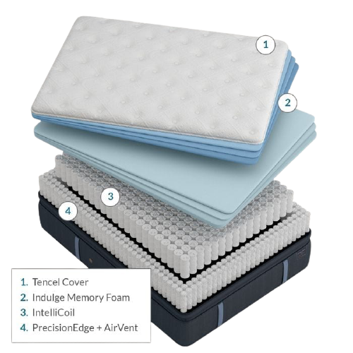 Stearns and Foster Estate Rockwell Luxury Plush sections