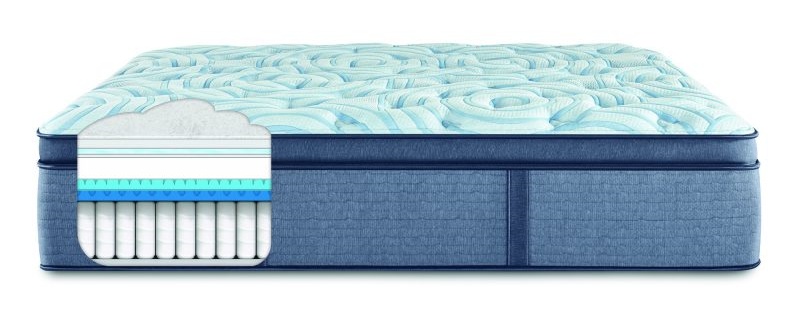 serta iconfort mattress should you use mattress protector