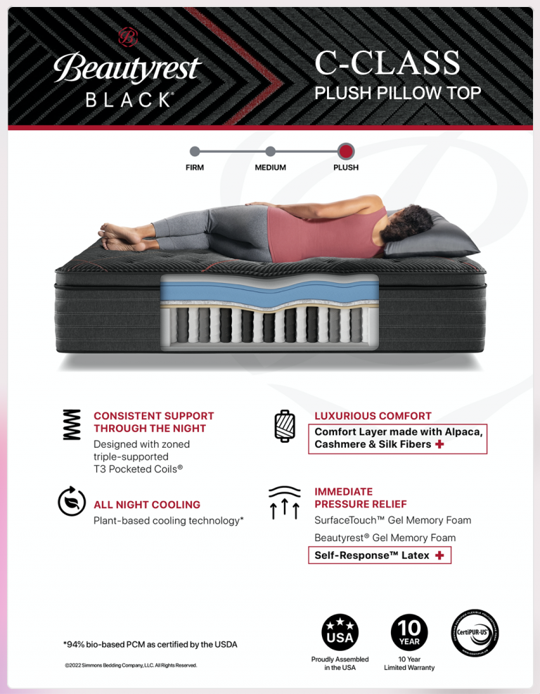 Pillow Top Mattress vs. Traditional What's the Difference? Best Mattress