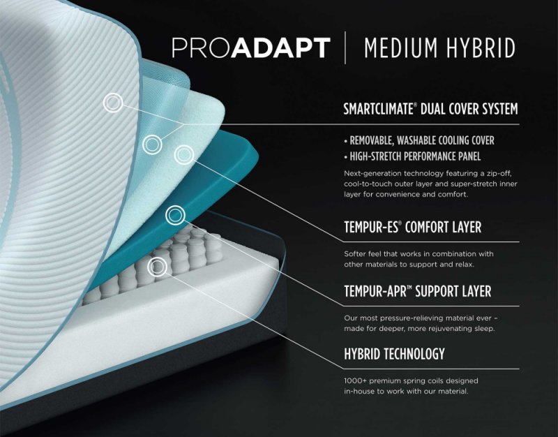 TEMPUR-ProAdapt® Medium Hybrid Mattress - Best Mattress