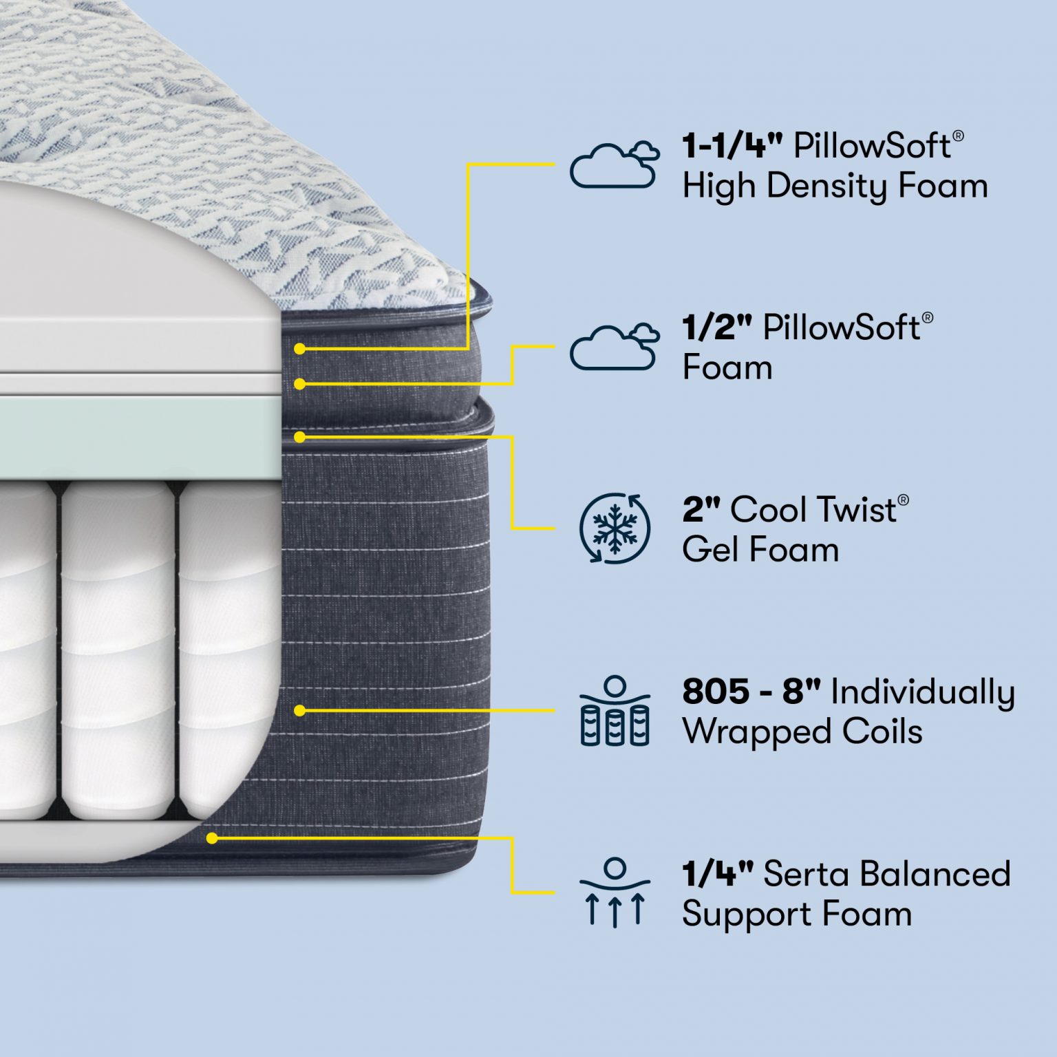 What You Need to Know About the Serta Mattress Brand - Best Mattress