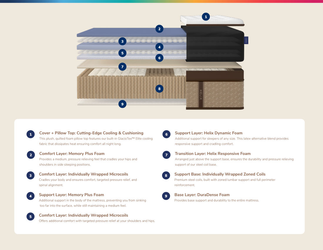 Helix Mattress specs